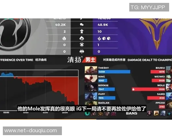 LNG战队在王者荣耀配合排名中创下新高引发热议 LNG战队在王者荣耀配合排名中创下新高引发热议